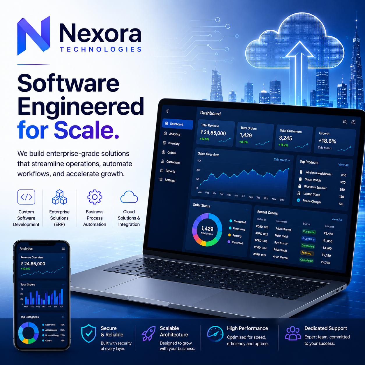 Why Businesses Need Custom Software Instead of One-Size-Fits-All Solutions